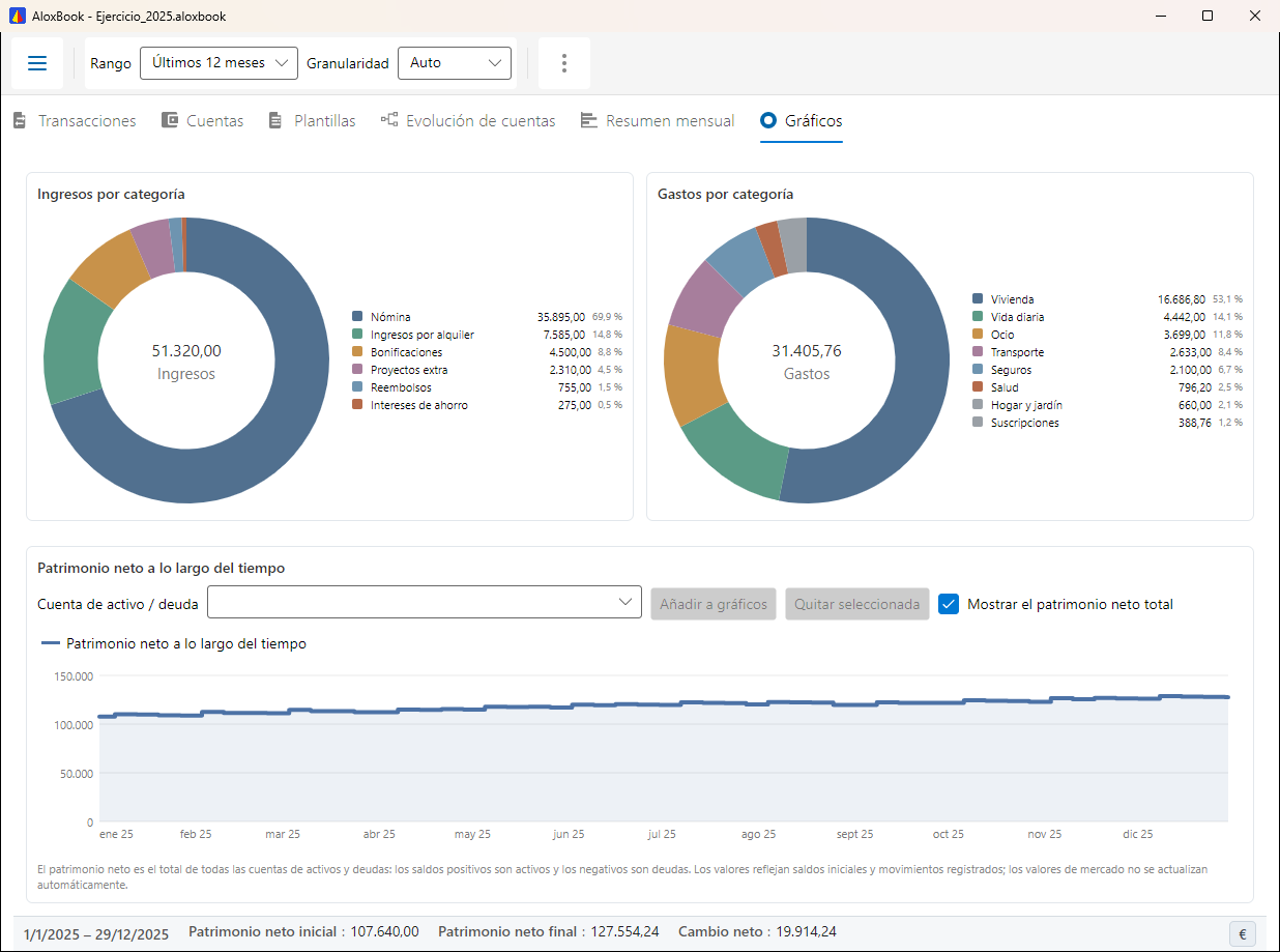 Gráficos de AloxBook: ingresos, gastos y activos netos a lo largo del tiempo