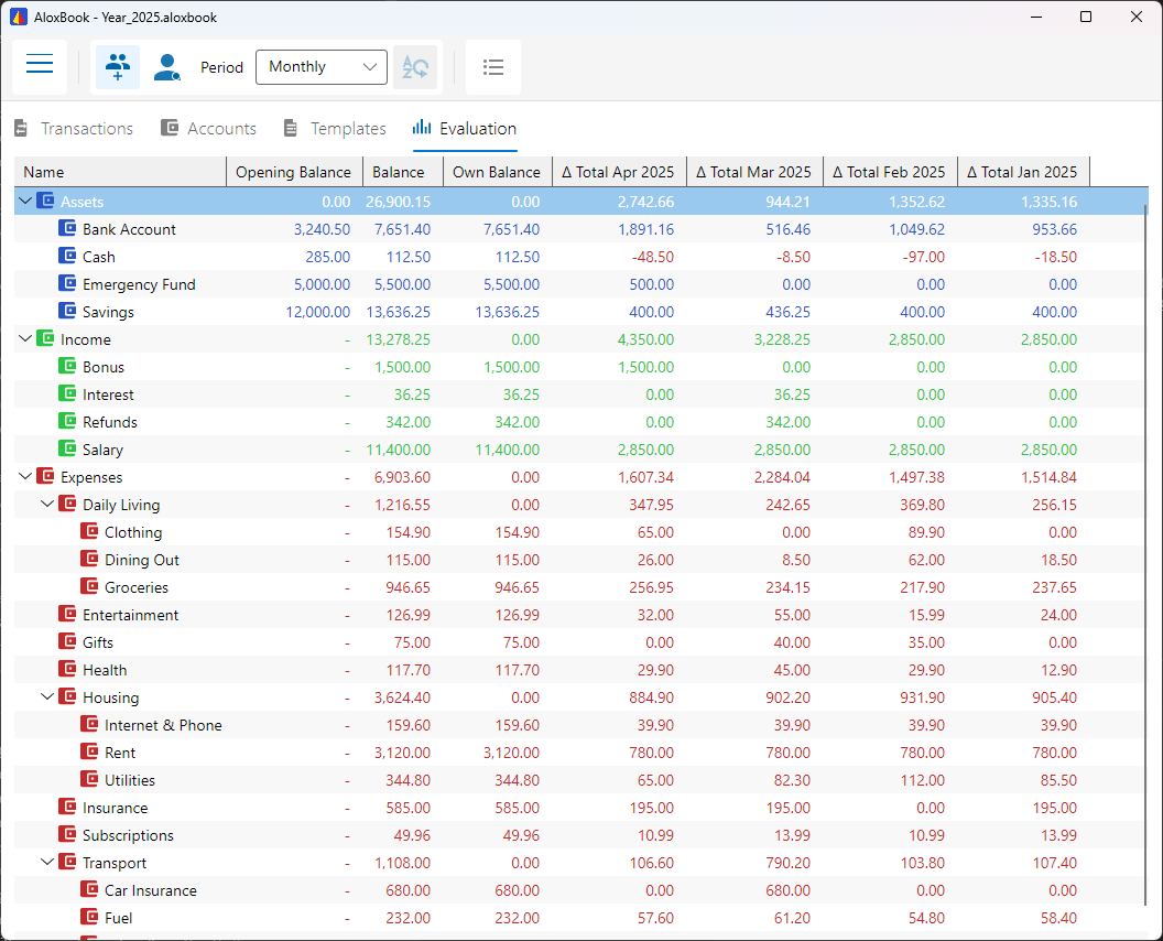 AloxBook Evaluation View