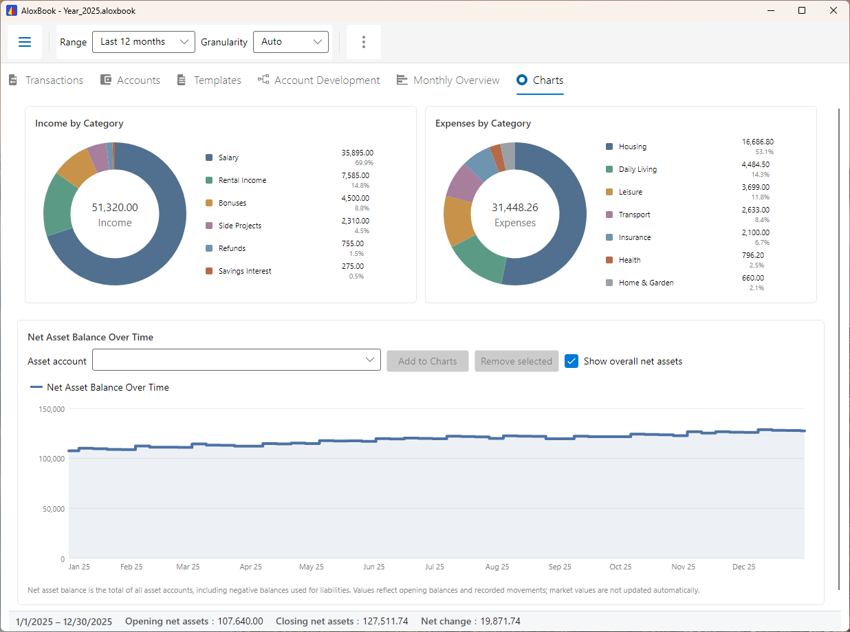 Gráficos de AloxBook: ingresos, gastos y activos netos a lo largo del tiempo