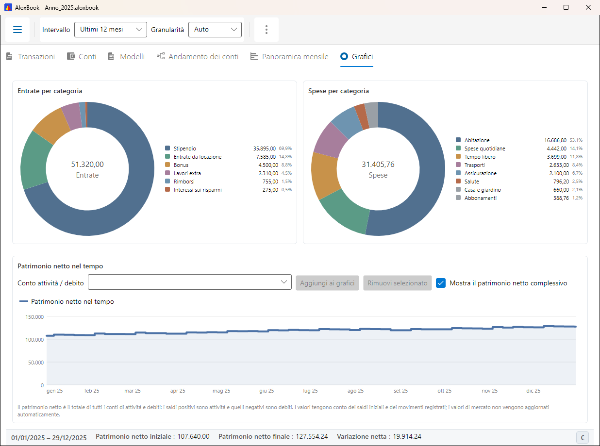 Grafici AloxBook: entrate, spese e patrimonio netto nel tempo